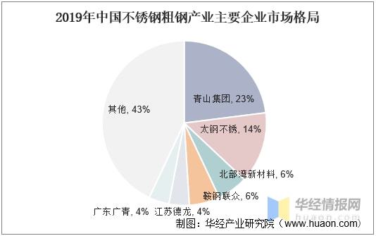 2021年上半年不锈钢行业产量、产业链分析原材料进口依开云 开云体育官网赖严重「图」(图9)