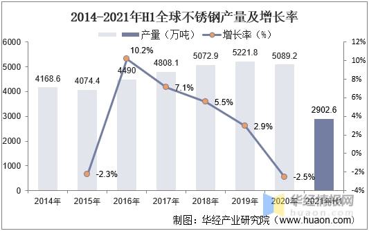 2021年上半年不锈钢行业产量、产业链分析原材料进口依开云 开云体育官网赖严重「图」(图3)