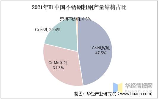 2021年上半年不锈钢行业产量、产业链分析原材料进口依开云 开云体育官网赖严重「图」(图2)