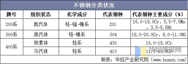 2021年上半年不锈钢行业产量、产业链分析原材料进口依开云 开云体育官网赖严重「图」(图1)