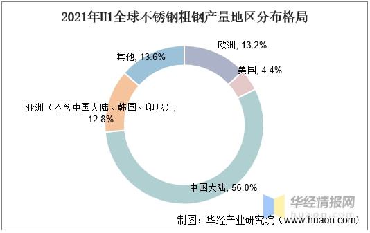 2021年上半年不锈钢行业产量、产业链分析原材料进口依开云 开云体育官网赖严重「图」(图4)