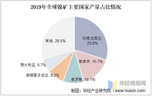 2021年上半年不锈钢行业产量、产业链分析原材料进口依开云 开云体育官网赖严重「图」(图13)