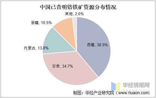 2021年上半年不锈钢行业产量、产业链分析原材料进口依开云 开云体育官网赖严重「图」(图12)