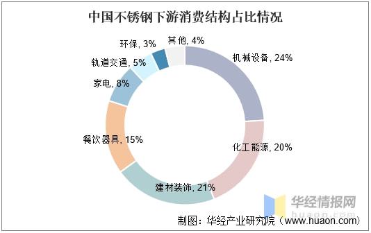 2021年上半年不锈钢行业产量、产业链分析原材料进口依开云 开云体育官网赖严重「图」(图14)