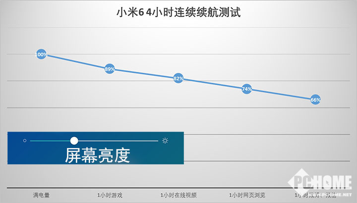 Kaiyun 开云小米6评测 2499实至名归多花500完全不亏(图5)