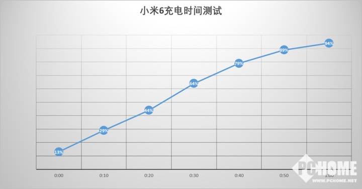 Kaiyun 开云小米6评测 2499实至名归多花500完全不亏(图6)
