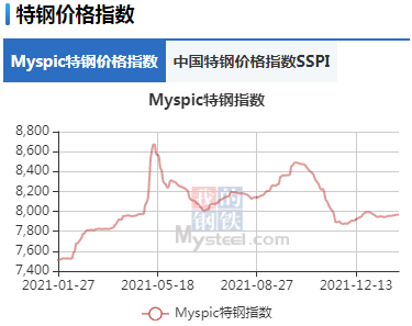 2021年中国不锈钢粗钢产量为30632万吨 同比增长164%Kaiyun 开云(图1)