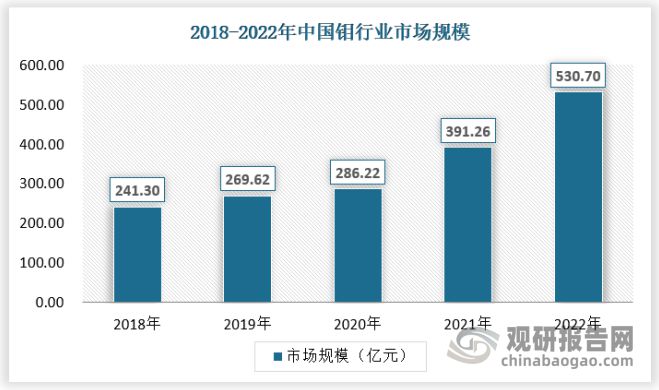 开云 开云体育平台我国钼：竞争格局稳定 未来钢铁进一步整合将带动整体竞争力提升(图2)