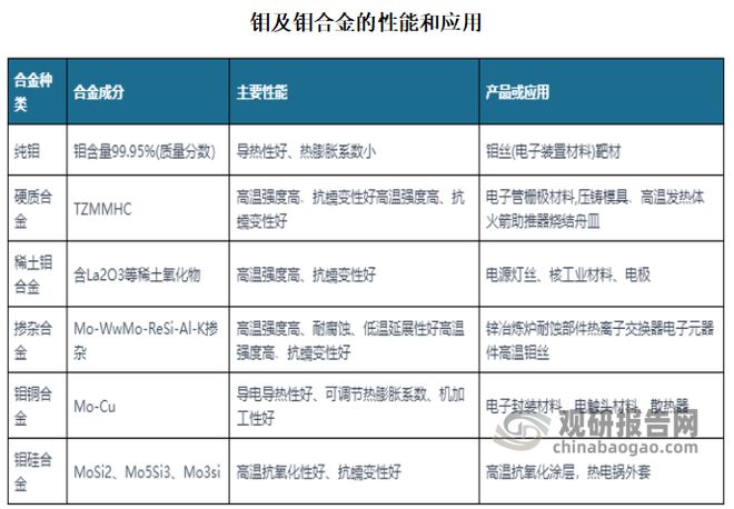开云 开云体育平台我国钼：竞争格局稳定 未来钢铁进一步整合将带动整体竞争力提升(图1)
