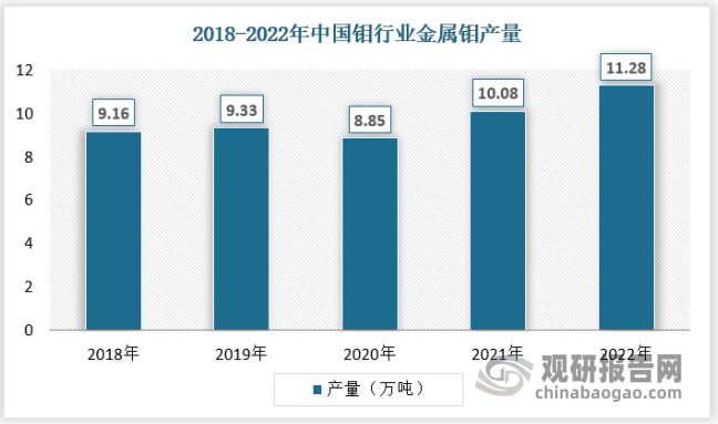 开云 开云体育平台我国钼：竞争格局稳定 未来钢铁进一步整合将带动整体竞争力提升(图3)