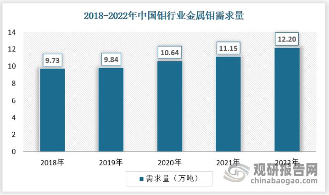 开云 开云体育平台我国钼：竞争格局稳定 未来钢铁进一步整合将带动整体竞争力提升(图4)