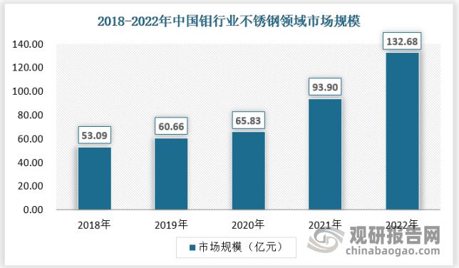 开云 开云体育平台我国钼：竞争格局稳定 未来钢铁进一步整合将带动整体竞争力提升(图6)