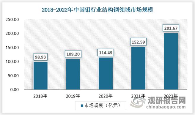开云 开云体育平台我国钼：竞争格局稳定 未来钢铁进一步整合将带动整体竞争力提升(图7)