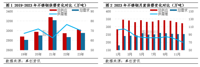 不锈钢供需平衡变开云APP 开云官网入口化与趋势分析(图1)