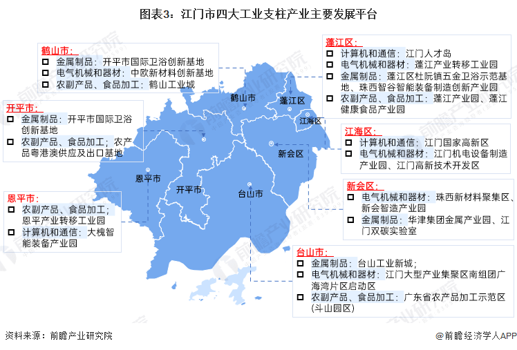 开云APP 开云官网入口【深度】2023年江门市产业结构之四大支柱产业全景图谱(附空间布局等)(图3)