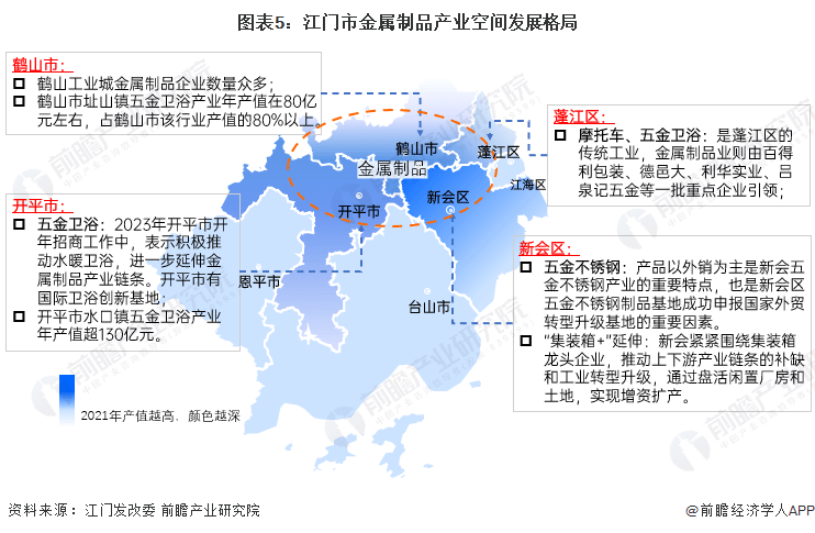 开云APP 开云官网入口【深度】2023年江门市产业结构之四大支柱产业全景图谱(附空间布局等)(图5)