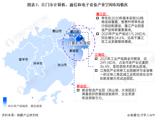 开云APP 开云官网入口【深度】2023年江门市产业结构之四大支柱产业全景图谱(附空间布局等)(图7)