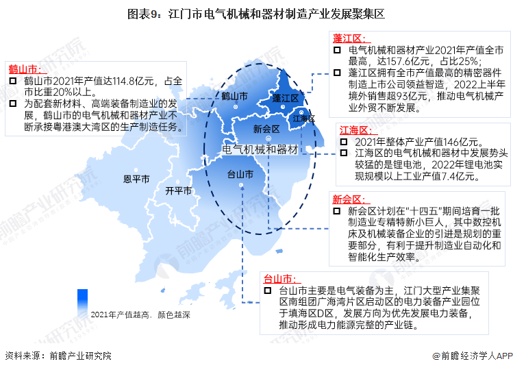 开云APP 开云官网入口【深度】2023年江门市产业结构之四大支柱产业全景图谱(附空间布局等)(图9)