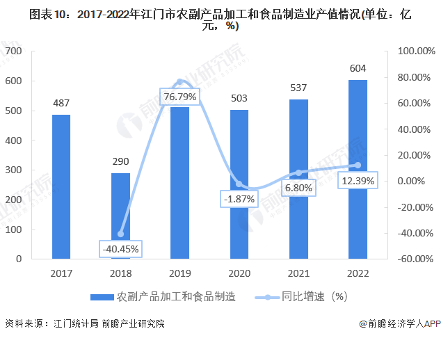 开云APP 开云官网入口【深度】2023年江门市产业结构之四大支柱产业全景图谱(附空间布局等)(图10)