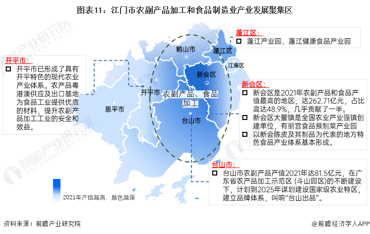 开云APP 开云官网入口【深度】2023年江门市产业结构之四大支柱产业全景图谱(附空间布局等)(图11)