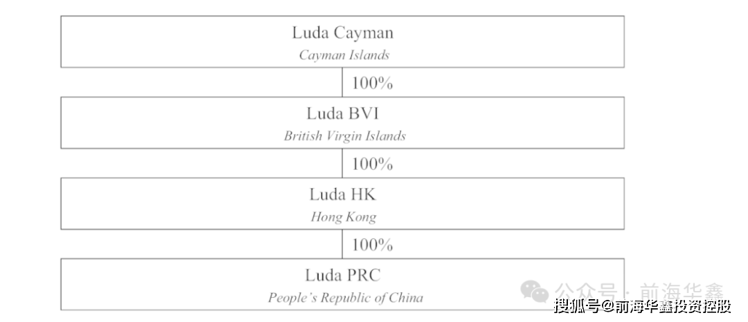 今日凌晨自中国的不锈钢类金属制品公司递开云体育 Kaiyun.com 官网入口交赴美上市招股书(图1)
