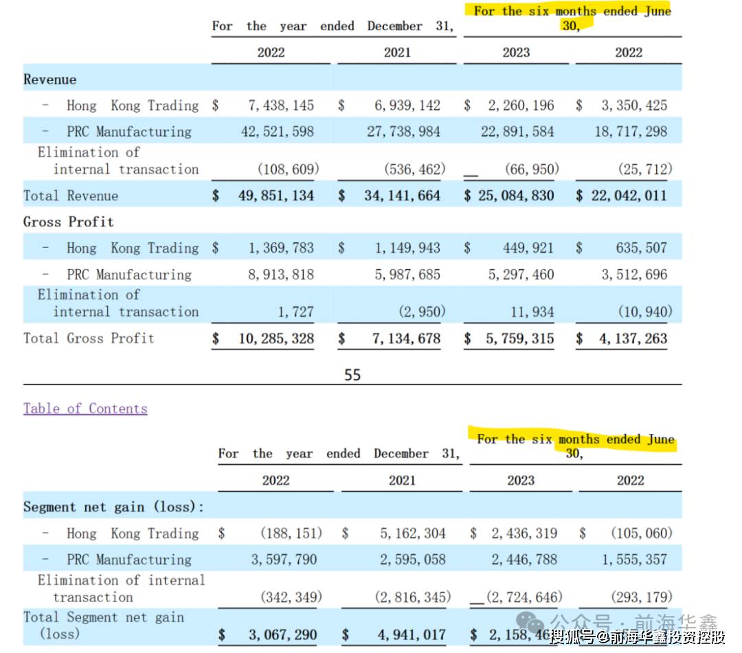 今日凌晨自中国的不锈钢类金属制品公司递开云体育 Kaiyun.com 官网入口交赴美上市招股书(图3)