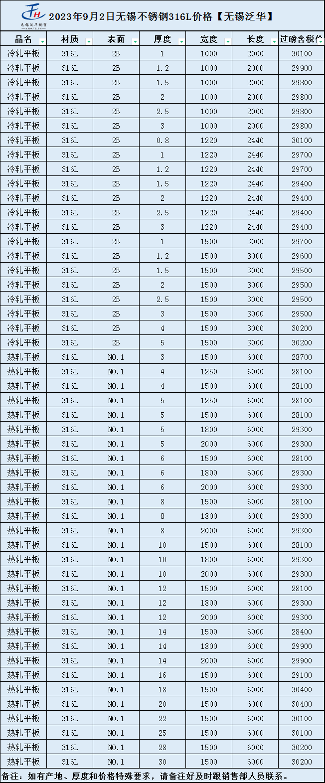 Kaiyun 开云今日304不锈钢价格表及伦镍本周走势(图2)