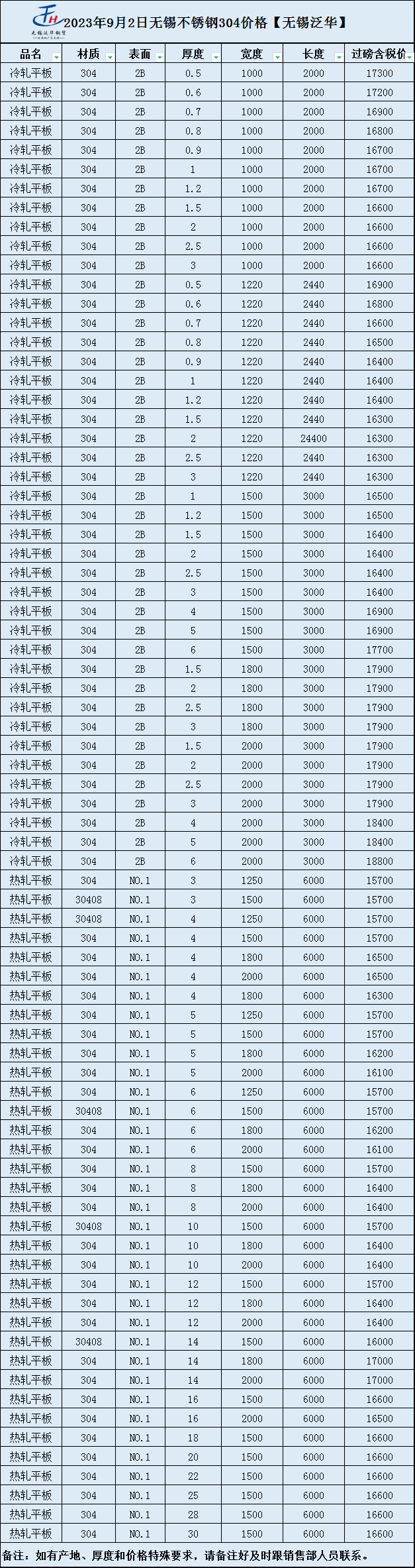 Kaiyun 开云今日304不锈钢价格表及伦镍本周走势(图1)