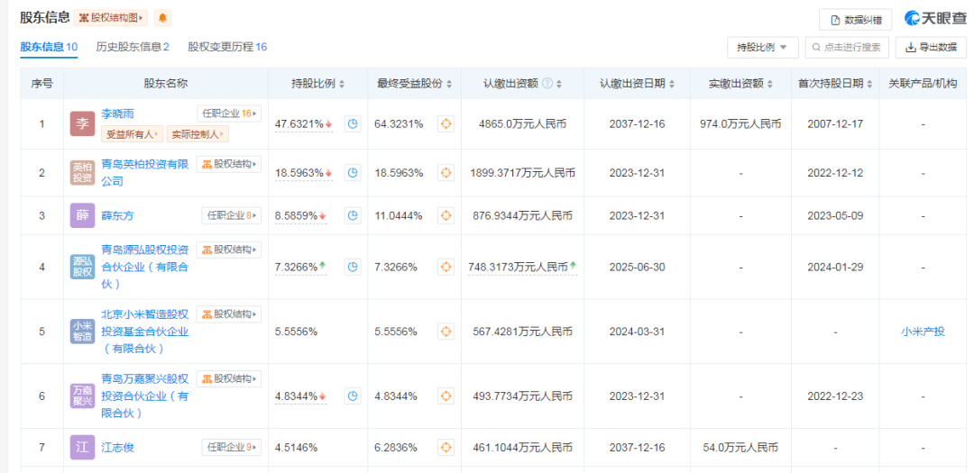 开云 开云体育平台！小米看上了这家青岛企业(图1)