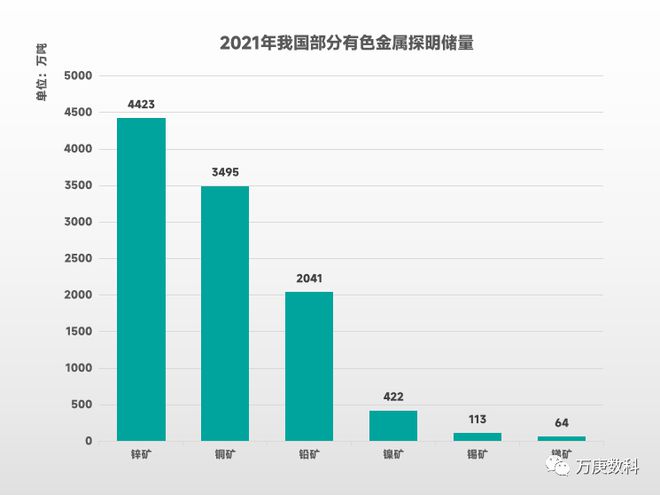 Kaiyun 开云体育我国有色金属行业运行现状(图1)