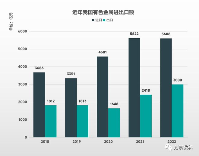 Kaiyun 开云体育我国有色金属行业运行现状(图3)