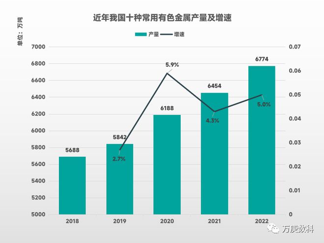Kaiyun 开云体育我国有色金属行业运行现状(图2)