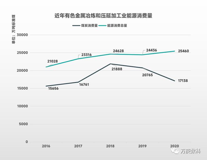Kaiyun 开云体育我国有色金属行业运行现状(图7)