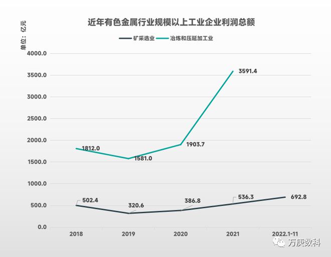Kaiyun 开云体育我国有色金属行业运行现状(图6)