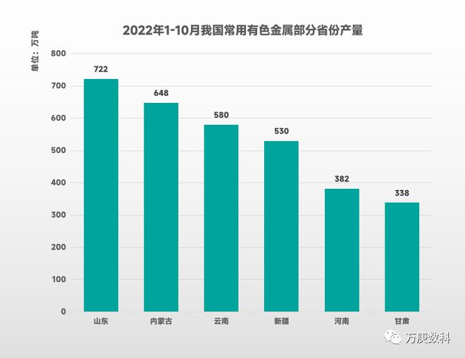 Kaiyun 开云体育我国有色金属行业运行现状(图4)