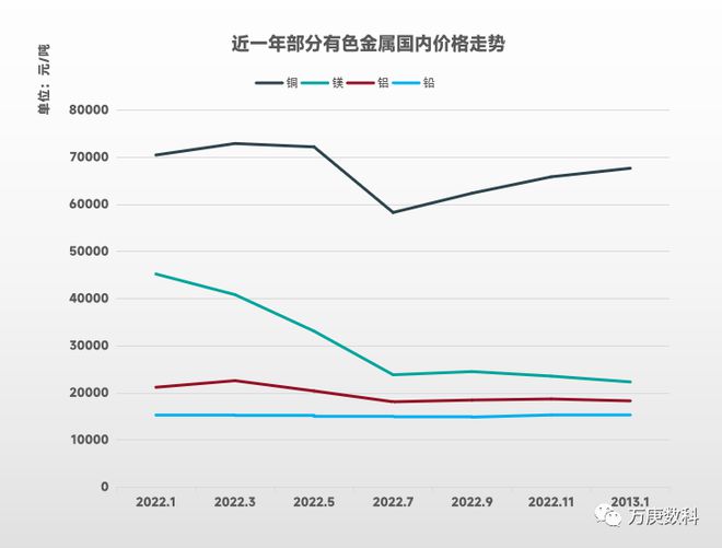 Kaiyun 开云体育我国有色金属行业运行现状(图5)