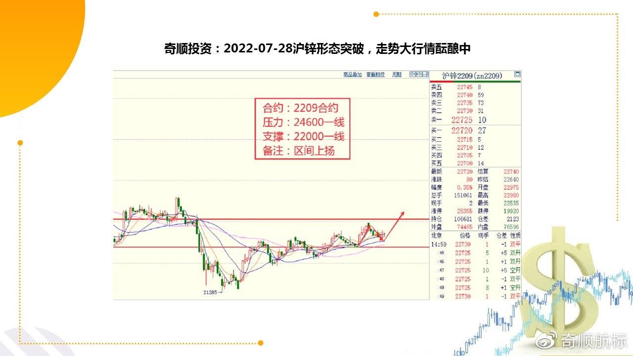 开云APP 开云官网入口奇顺：2022-07-28各品种大行情走势预测(图2)
