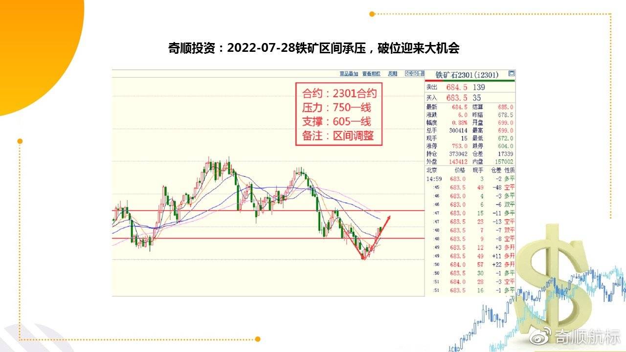 开云APP 开云官网入口奇顺：2022-07-28各品种大行情走势预测(图6)