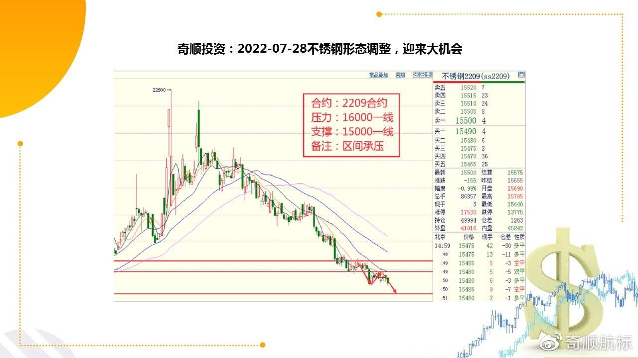 开云APP 开云官网入口奇顺：2022-07-28各品种大行情走势预测(图3)