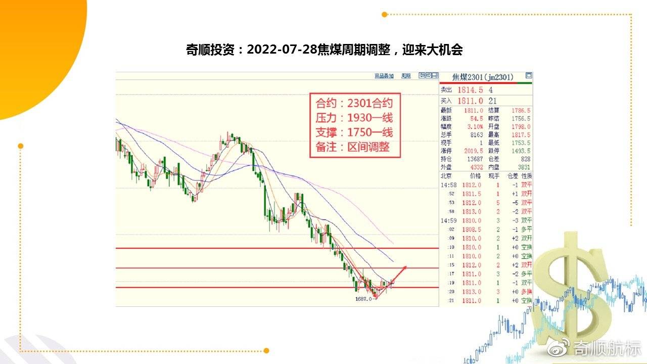开云APP 开云官网入口奇顺：2022-07-28各品种大行情走势预测(图4)