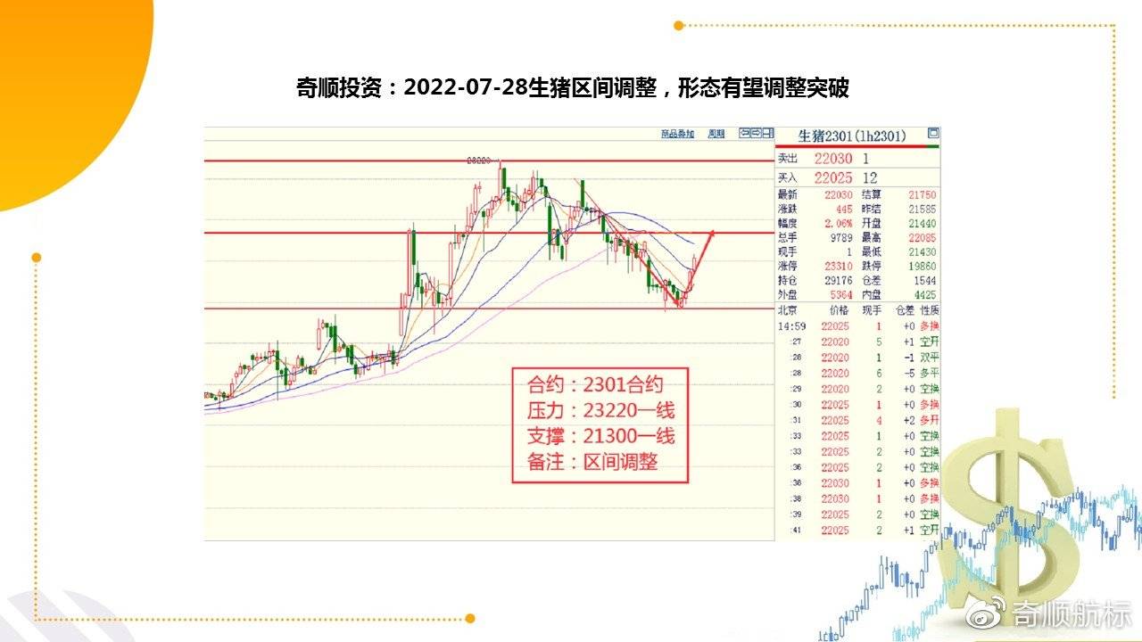 开云APP 开云官网入口奇顺：2022-07-28各品种大行情走势预测(图5)