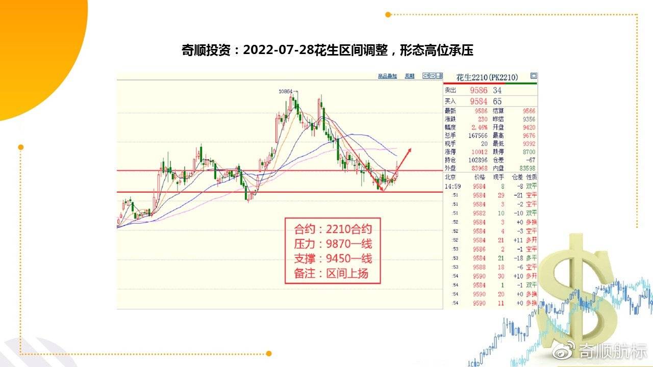 开云APP 开云官网入口奇顺：2022-07-28各品种大行情走势预测(图7)