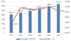 2023金属制Kaiyun 开云品行业发展现状及竞争格局分析(图3)