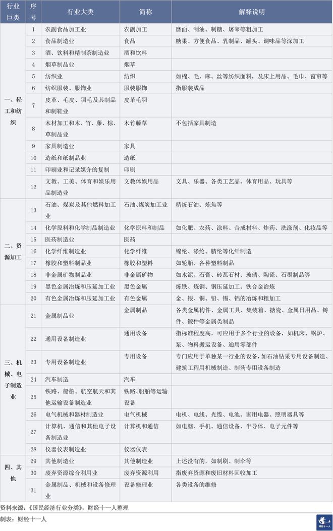 开云体育 开云官网中国制造业的“加杠杆式”收缩(图3)