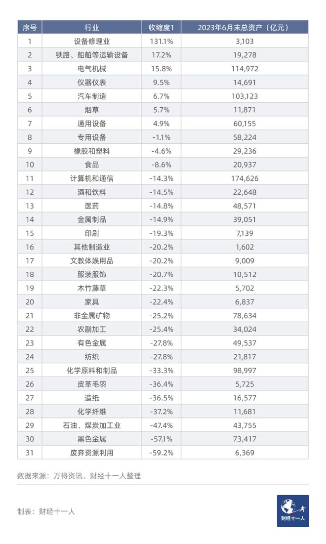 开云体育 开云官网中国制造业的“加杠杆式”收缩(图6)