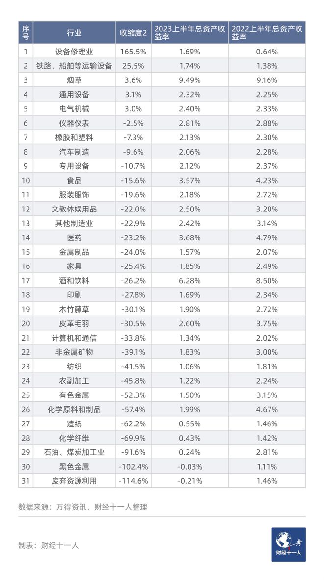 开云体育 开云官网中国制造业的“加杠杆式”收缩(图7)