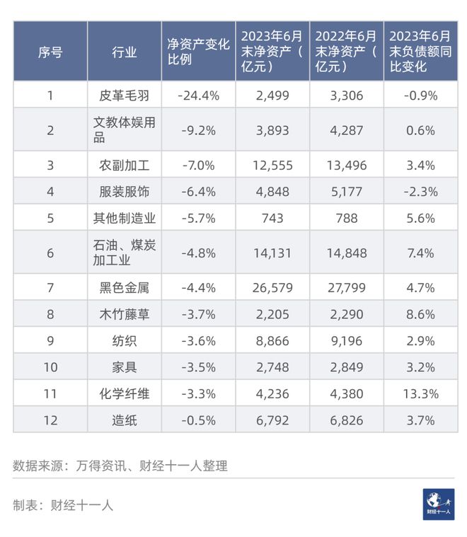 开云体育 开云官网中国制造业的“加杠杆式”收缩(图11)