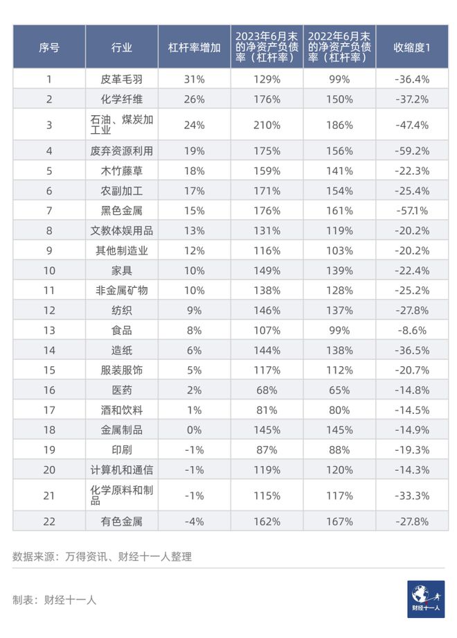 开云体育 开云官网中国制造业的“加杠杆式”收缩(图9)