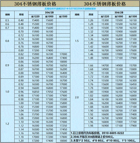 今年不锈钢涨了多少开云体育 开云官网(图3)