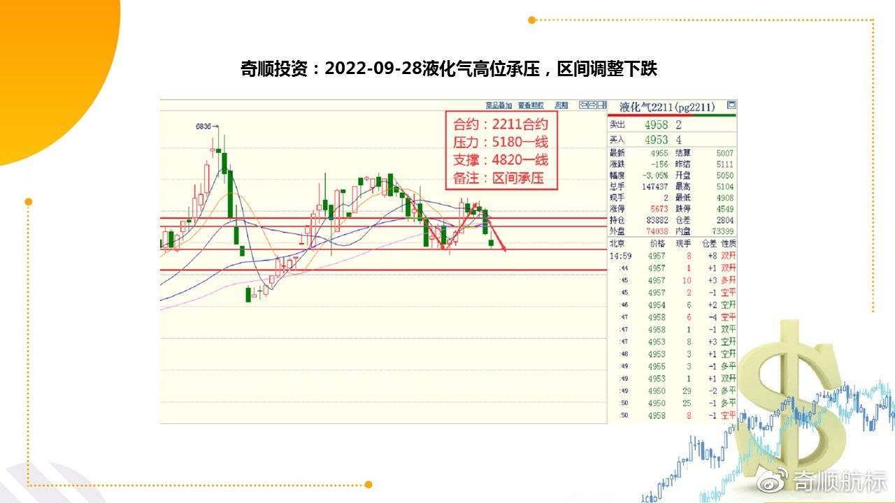 开云体育 开云官网奇顺：2022-09-28各品种大行情走势预测(图2)